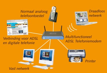 budget,ADSL,solcon,SOLCON,telefonie,vergelijken,vergelijking,antivirus,filter.