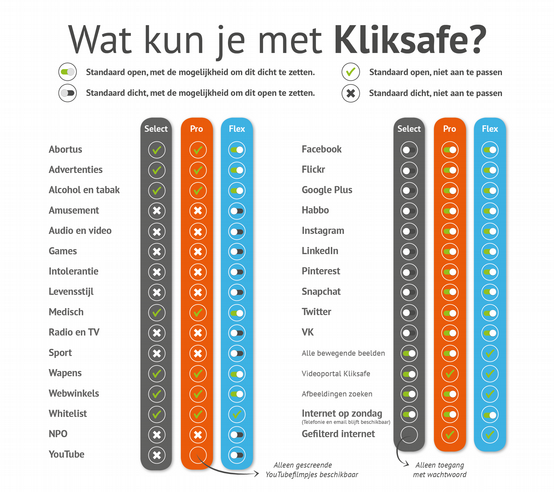 kliksafe filter mogelijkheden
